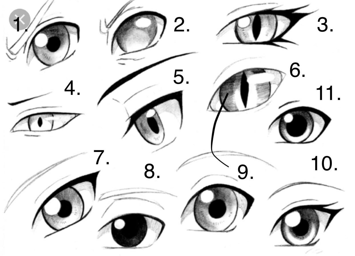 Глаза в стиле аниме карандашом
