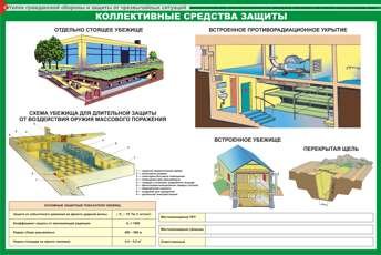 Классификация средств коллективной защиты
