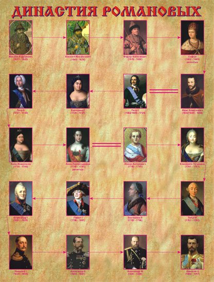 300 Лет правления династии Романовых 1613-1917