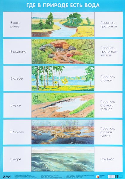 Где в природе есть вода для дошкольников