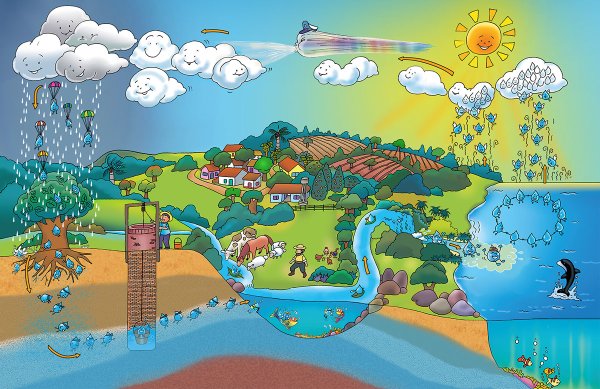 Гидрология картинки