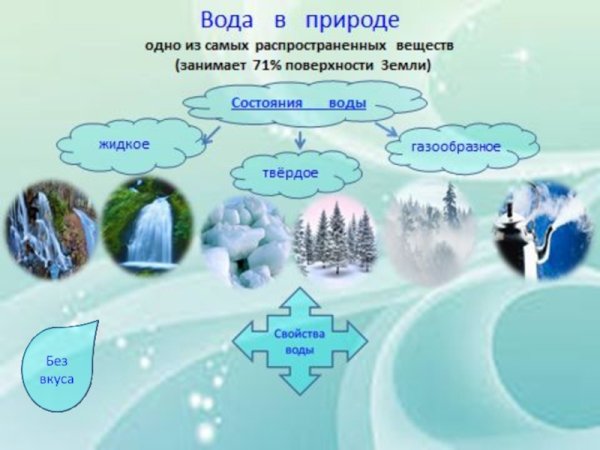 Внутриконтинентальный круговорот воды