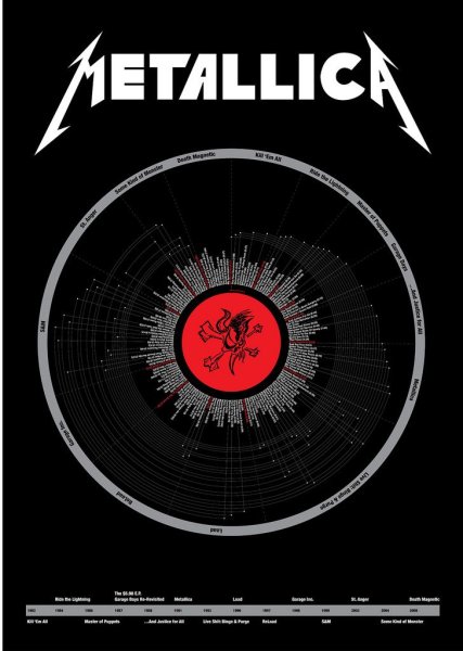 Плакаты с Металликой