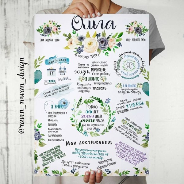 Постер достижений на юбилей