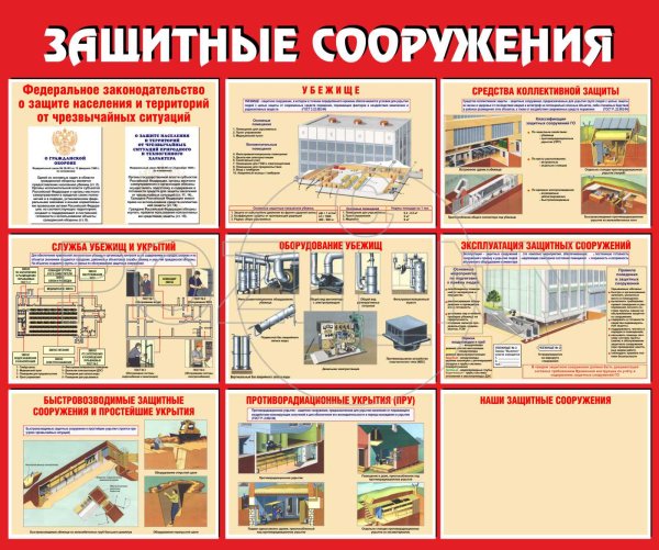 Гражданская оборона укрытие в защитных сооружениях