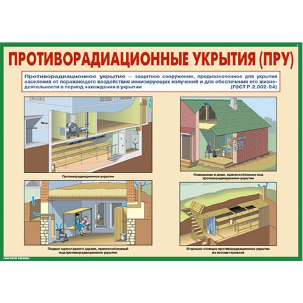 Средства коллективной защиты противорадиационные укрытия