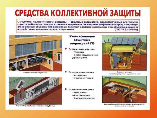 Средства коллективной защиты от оружия массового поражения