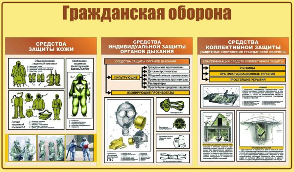 Средства индивидуальной бронезащиты плакат