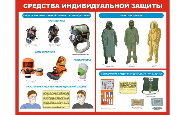 Средства коллективной защиты защиты