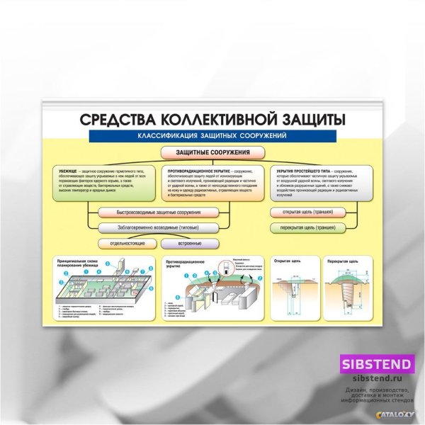 Средства индивидуальной и коллективной защиты