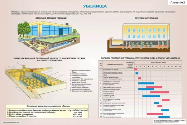 Классификация средства коллективной защиты (СКЗ)