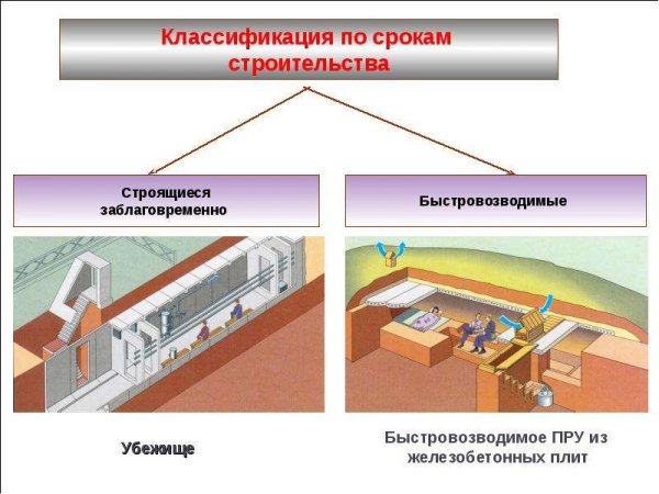 Стенд средства индивидуальной защиты
