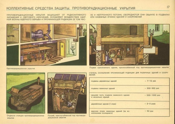 Убежища и противорадиационные укрытия (пру).