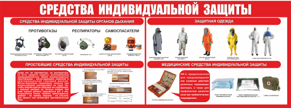 Средства индивидуальной защиты населения