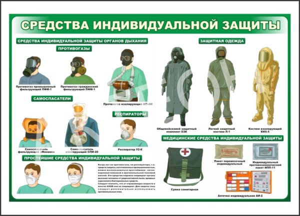 Средства индивидуальной защиты