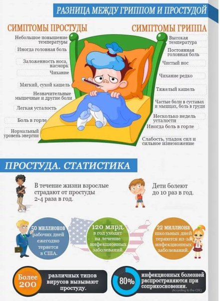 Симптомы простуды у детей