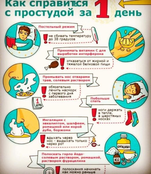 Причины ОРВИ