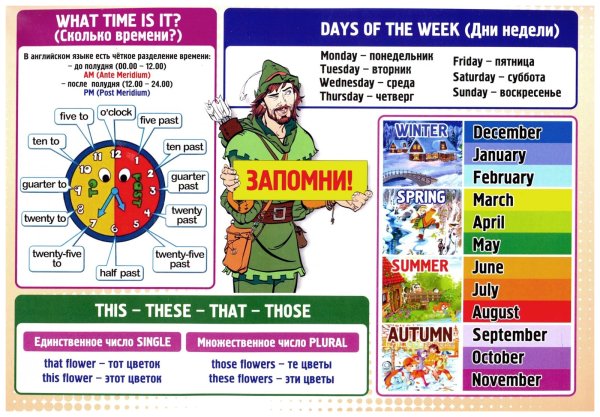 Плакат английский язык