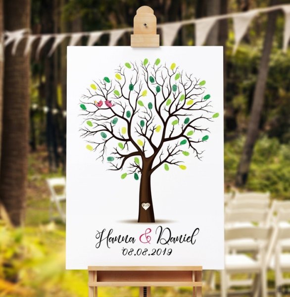 Постер дерево мероприятий