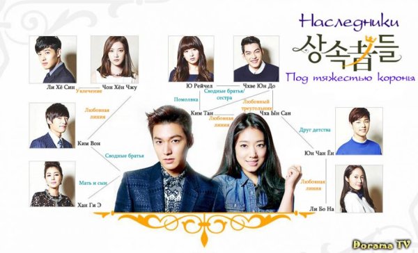 Наследники дорама обложка