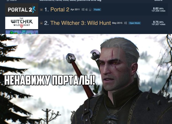 Трисс Меригольд Ведьмак 1 2 и 3