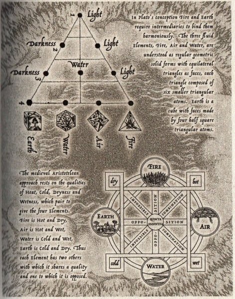 Spiritus Mundi Алхимия