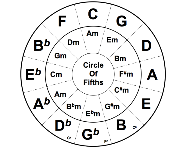 Кварт оквинтовый екруг