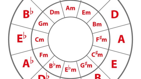 Вариоквинтовый круг тональностей