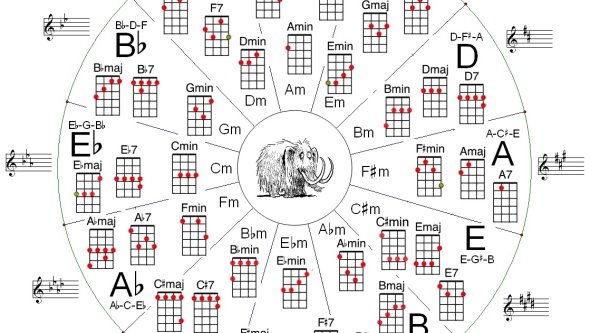Колесо аккордов для гитары