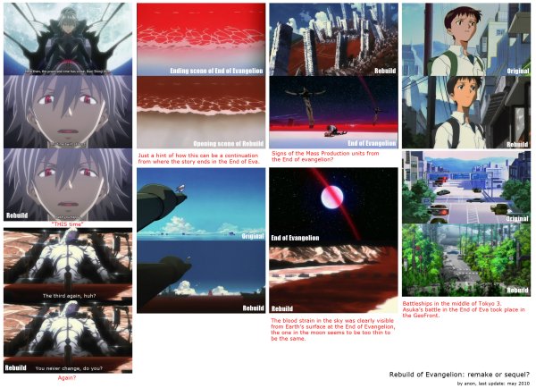 Конец Евангелиона 1997