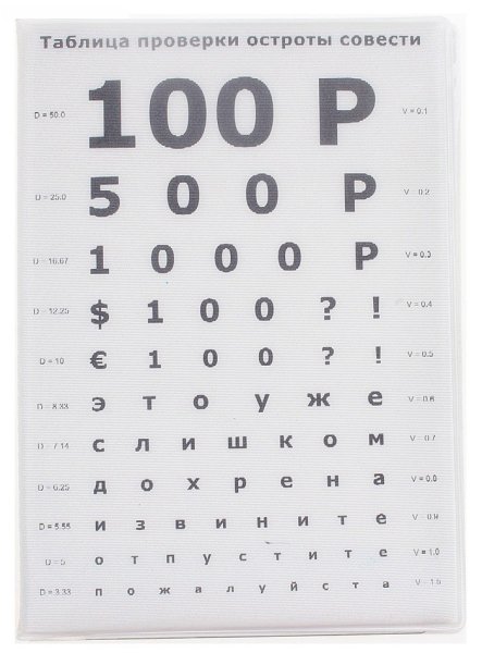 Плакат для проверки зрения приколы