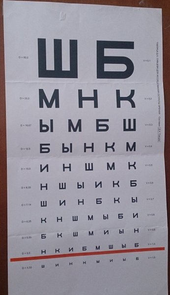 Постер окулист вино