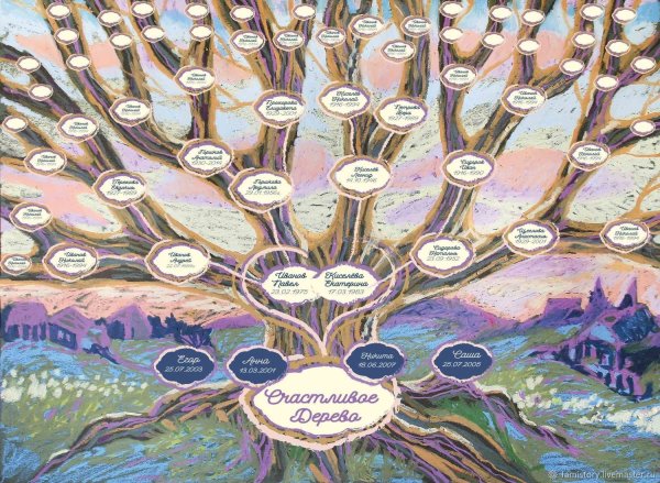 Генеалогическое Древо Нартов