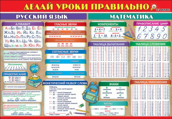 Плакаты с правилами по русскому языку