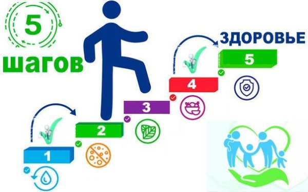 Шаги к здоровью картинки