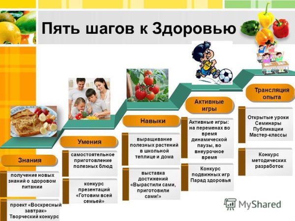 Шаги к здоровью