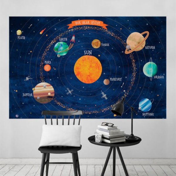 Планеты на стене