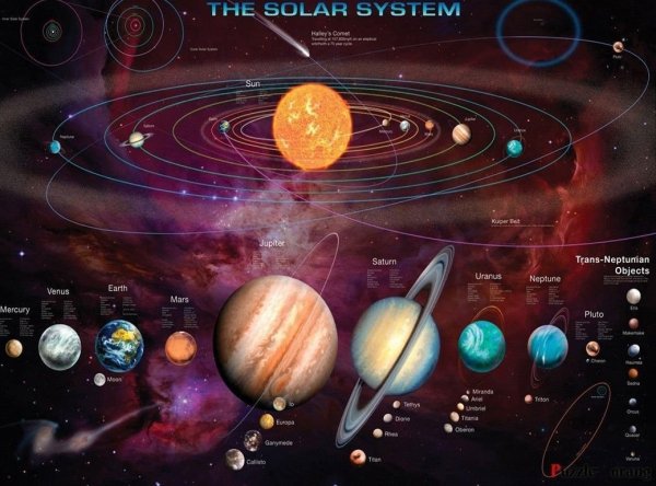Плакат "Солнечная система"