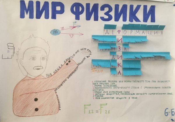 Плакаты на тему физики