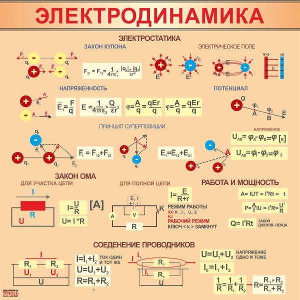 Эйнштейн преподаватель физики