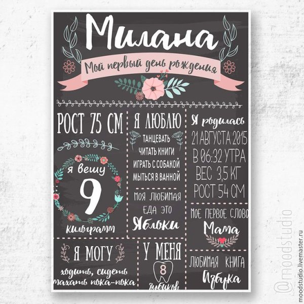 Постер достижений меловая доска