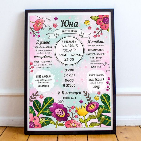 Метрика Постер