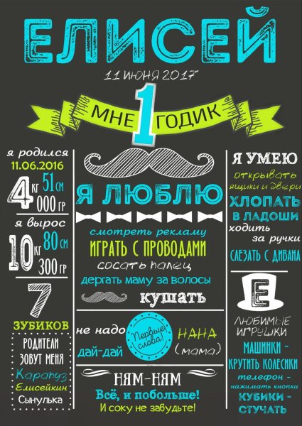 Плакат достижений