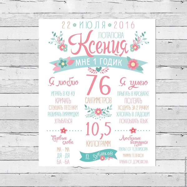 Постер достижений на юбилей