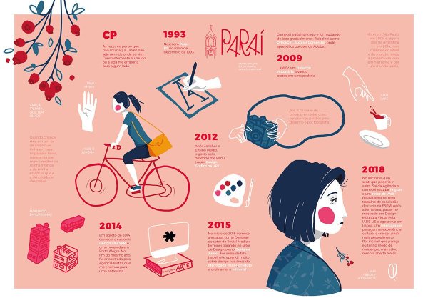 Плакат в стиле инфографики