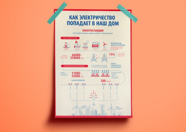 Плакаты инфографики