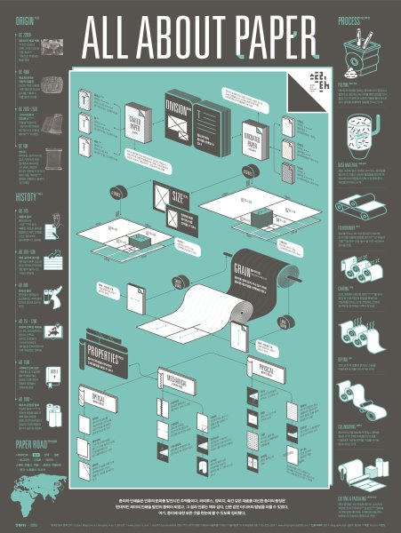 Инфографика графический дизайн