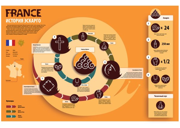 Постер инфографика