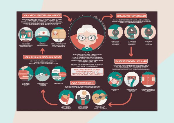 Дизайнерская инфографика