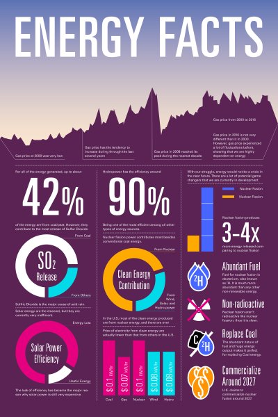 Инфографика дизайнер
